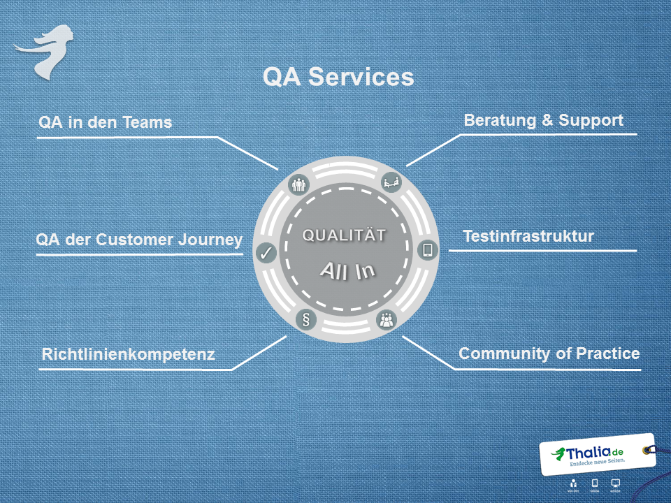 QA Service Themen